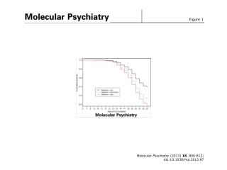 Molecular Psychiatry (2013) 18 , 806-812; doi:10.1038/mp.2012.87
