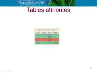 Tables attributes