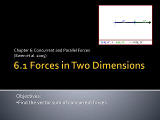 6.1 Forces in Two Dimensions