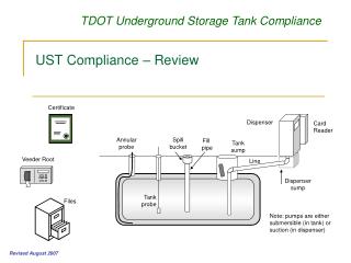 UST Compliance – Review