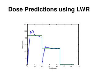 Dose Predictions using LWR