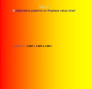 Topic A M ultiplicative patterns on theplace value chart