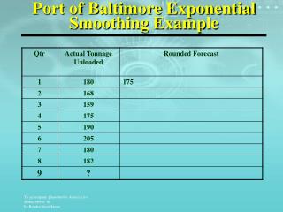 Port of Baltimore Exponential Smoothing Example