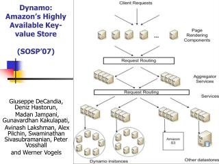 Dynamo: Amazon’s Highly Available Key-value Store (SOSP’07)