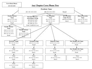 Any Chapter Ceres Phone Tree