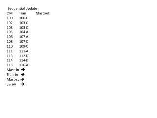 Sequential Update OM Tran Mastout 100 100-C 102 103-C