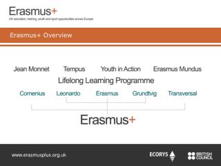 Erasmus+ Overview