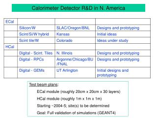Calorimeter Detector R&amp;D in N. America
