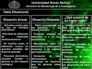 Universidad Simón Bolívar Seminario de Metodología de la Investigación