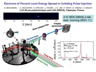 Electrons of Percent Level Energy Spread in Colliding Pulse Injection