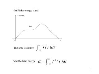 (b) Finite energy signal