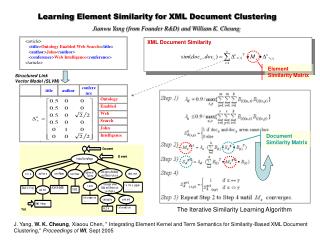 Learning Element Similarity for XML Document Clustering