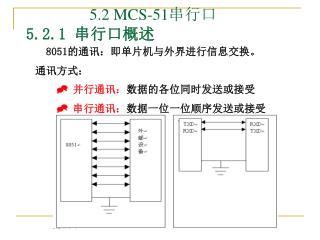 5.2 MCS-51 串行口