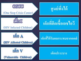 OSCC (One Stop Crisis Center)