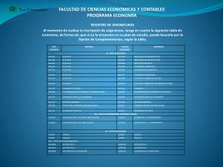 FACULTAD DE CIENCIAS ECONOMICAS Y CONTABLES PROGRAMA ECONOMÍA