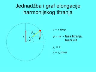 Jednadžba i graf elongacije harmonijskog titranja