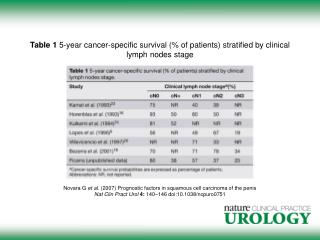 Table 1 5-year cancer-specific survival (% of patients) stratified by clinical lymph nodes stage