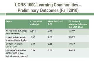 UCRS 1000/Learning Communities – Preliminary Outcomes (Fall 2010)