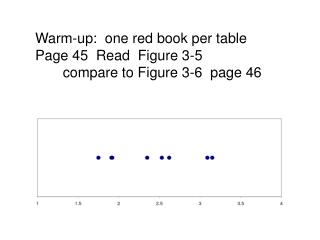 Warm-up: one red book per table Page 45 Read Figure 3-5 compare to Figure 3-6 page 46