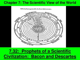 7.32: Prophets of a Scientific Civilization: Bacon and Descartes