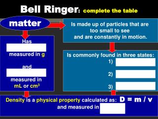 Bell Ringer : complete the table