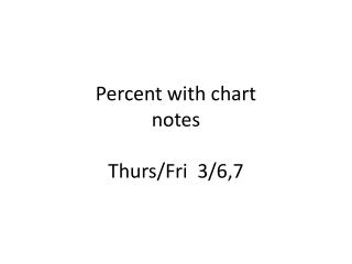Percent with chart notes Thurs/Fri 3/6,7