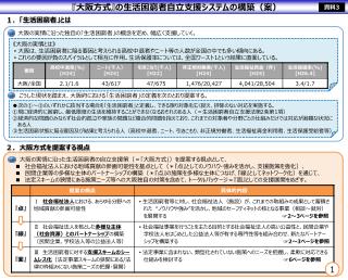 『 大阪方式 』 の生活困窮者自立支援システムの構築（案）