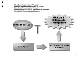 International Transport Workers' Federation Fédération Internationale des Ouvriers du Transport