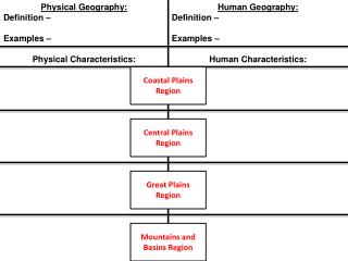Physical Geography: Definition – Examples –