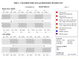 SIDE A - CHAMBER WIRE MAP and HEDGEHOG BOARDS LIST