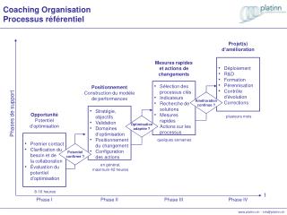 Coaching Organisation Processus référentiel