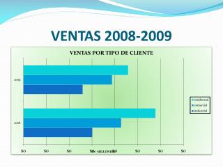 VENTAS 2008-2009