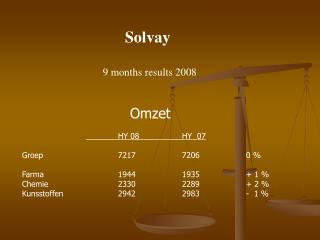 Solvay 9 months results 2008