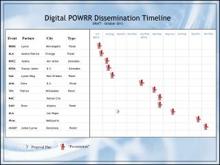 Digital POWRR Dissemination Timeline DRAFT – October 2013