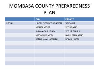 MOMBASA COUNTY PREPAREDNESS PLAN