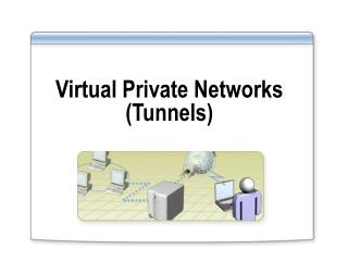 Virtual Private Networks (Tunnels)