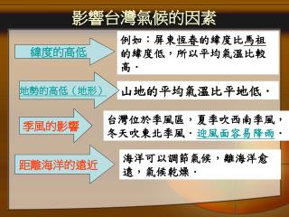 影響台灣氣候的因素