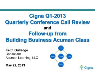 Keith Gulledge Consultant Acumen Learning, LLC May 22, 2013