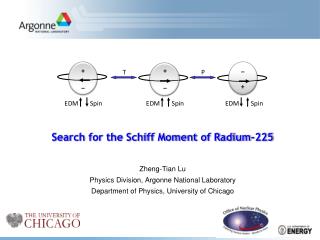 Search for the Schiff Moment of Radium-225