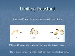 Limiting Reactant