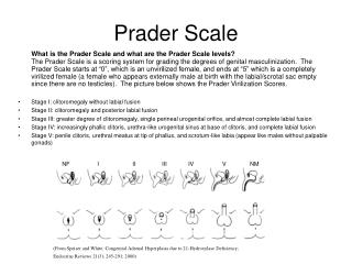 Prader Scale