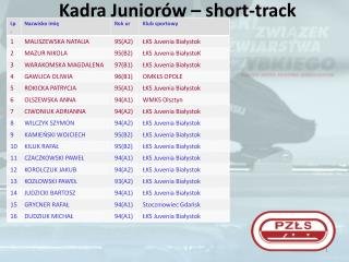 Kadra Juniorów – short-track