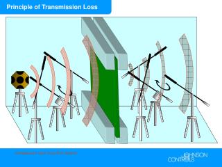 Principle of Transmission Loss