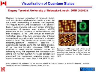 Visualization of Quantum States