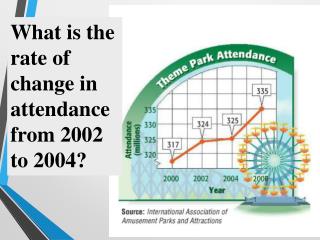 What is the rate of change in attendance from 2002 to 2004?