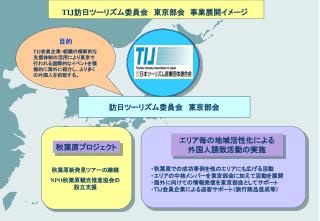 TIJ 訪日ツーリズム委員会　東京部会　事業展開イメージ