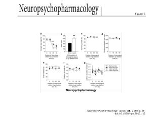 Neuropsychopharmacology (2013) 38 , 2150-2159; doi:10.1038/npp.2013.112