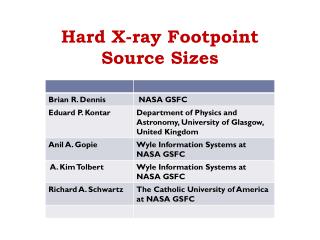 Hard X-ray Footpoint Source Sizes