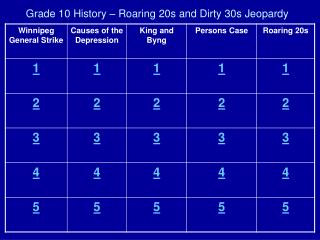 Grade 10 History – Roaring 20s and Dirty 30s Jeopardy