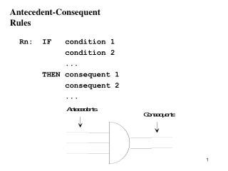 Antecedent-Consequent Rules